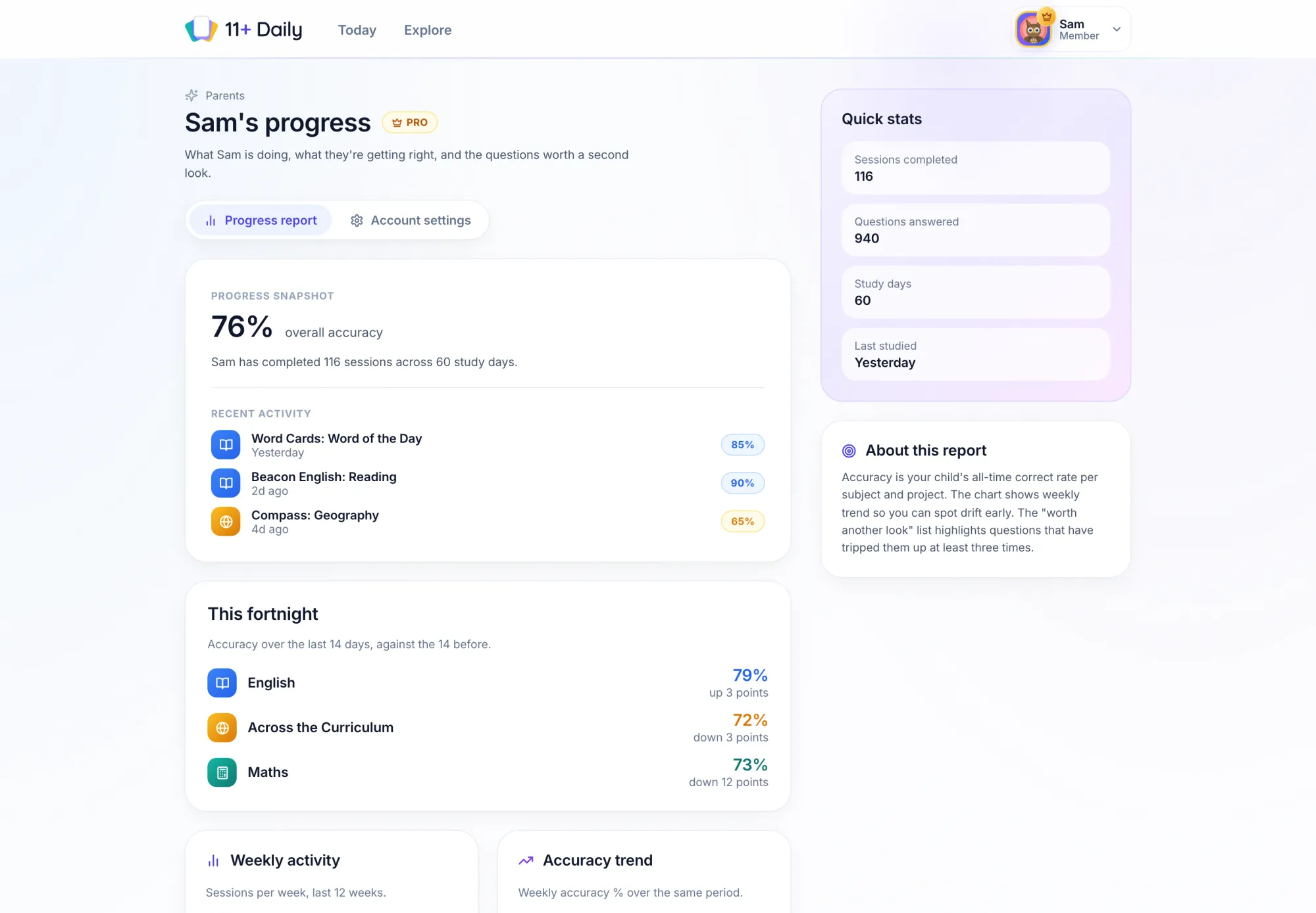 The parent view in a web browser: overall accuracy, sessions and study days, recent activity, and this fortnight in English, Maths and Across the Curriculum.