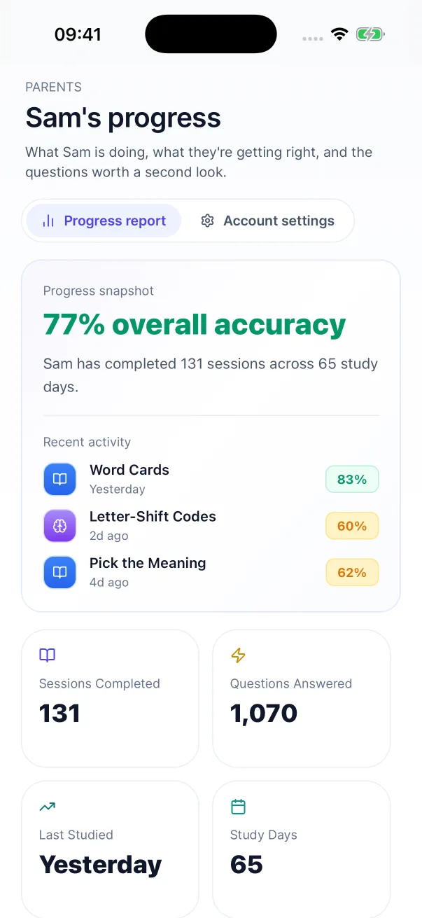 The parent view in the iPhone app: overall accuracy, recent activity, sessions completed and study days.